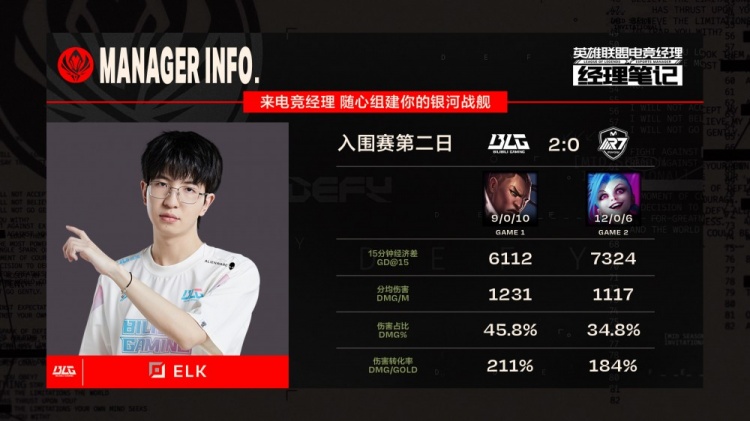ELK数据前瞻:太酷辣!21杀0死双MVP步入登神长阶