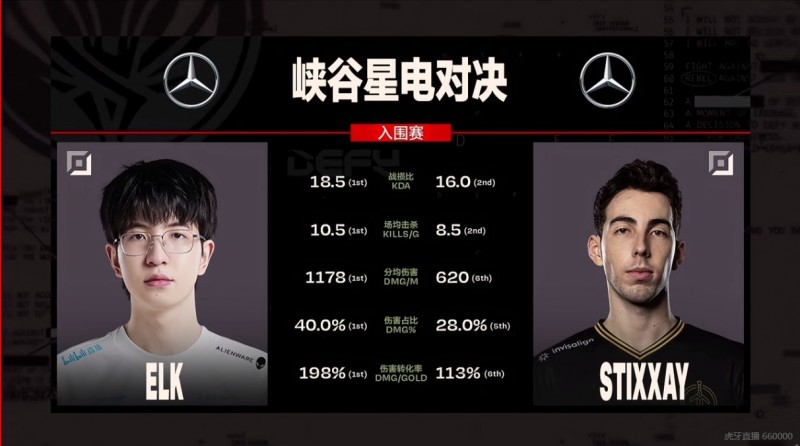 BLG对阵GG赛前数据对比：Elk多项数据位列入围赛榜首