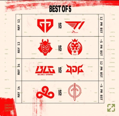 MSI淘汰赛竞猜：赔率1.61看好T1胜Gen G2赢1.40赔率