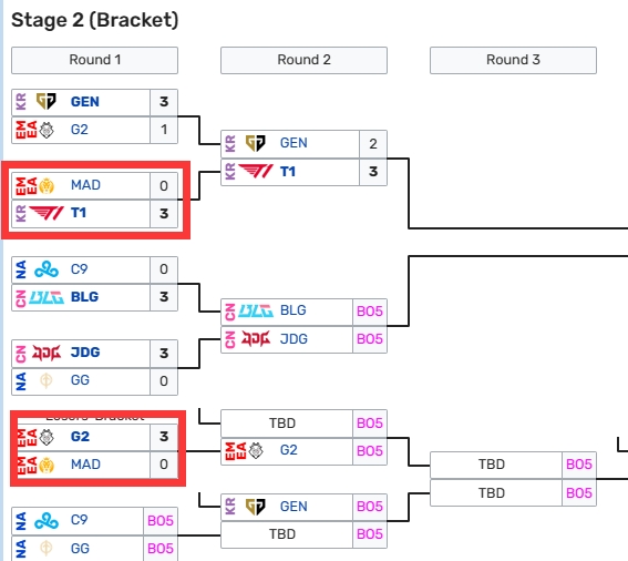 病猫!MAD反向收集纪录 曾是四大赛区唯一未能从入围赛杀出队伍