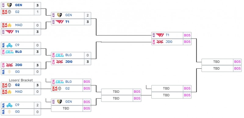 换个地方再爆打一遍?MSI“赛区内战”仅T1完成决赛复仇!