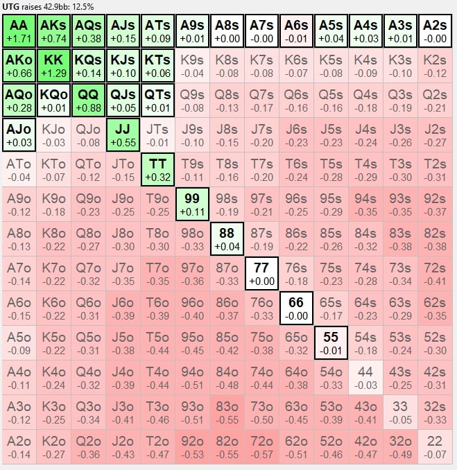 【EV扑克】讨论 | 为什么解牌器有时会让我们打一些“边缘”牌?