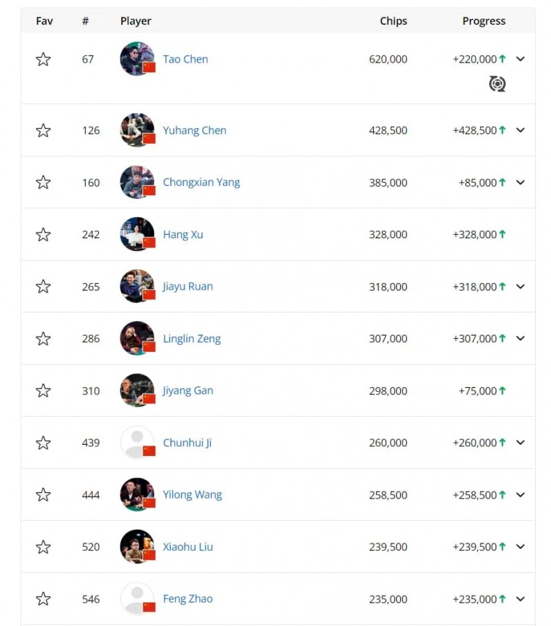 【EV扑克】2024WSOP|国人首冠产生!罗曦湘$1500混合游戏夺冠,赢得人生首条金手链