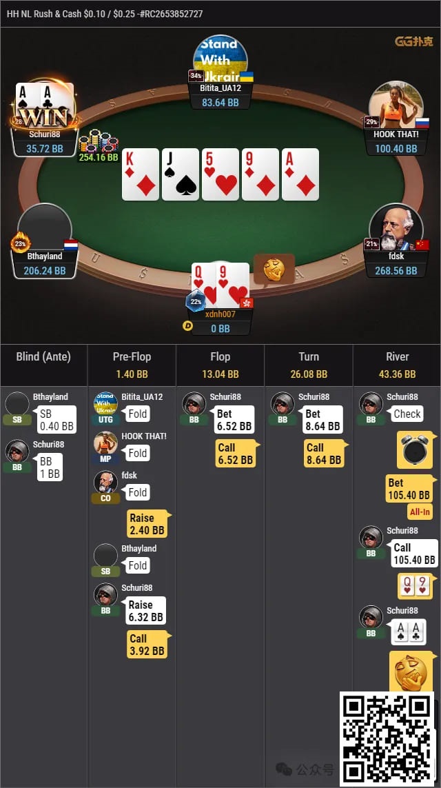 【EV扑克】牌局分析:上得山多终遇虎