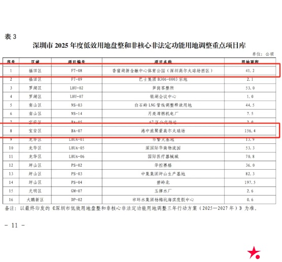 大发体育-深圳两大高尔夫球场用地收回，大发助力你的致富之路！