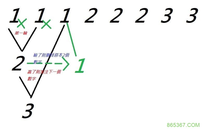 大发百家乐盈利榜单分析：高胜率玩家的共同特征深度解读
