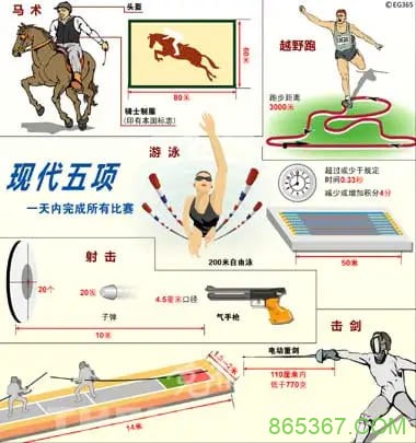 大发娱乐震撼上线——现代五项，全能竞技的极致盛宴