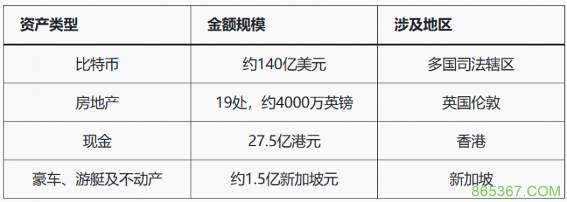 人工智能+加密货币推高亚洲诈骗，洗钱链风险被揭