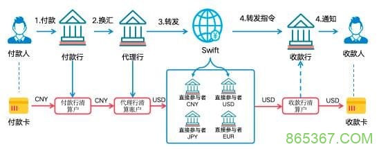 数字人民币与USDT的支付机制解析：跨境与效率如何实现？