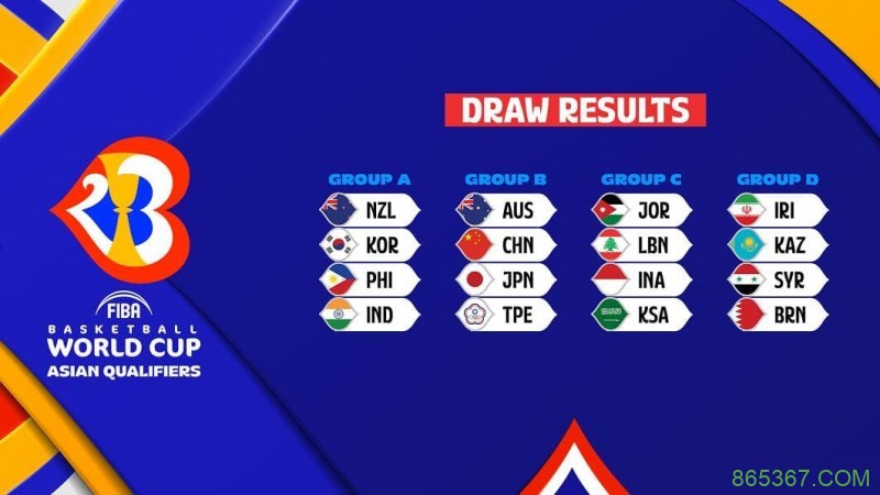 篮球世界杯最新分组出炉，中国队形势分析与出线前景解读