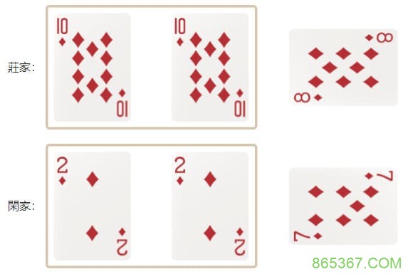 百家乐边注玩法全解析：对子、超级六的娱乐逻辑与策略权衡