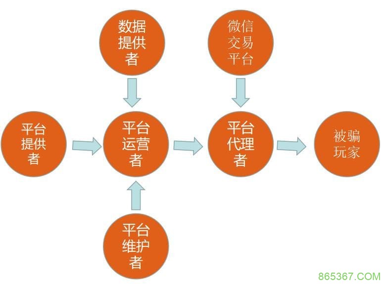 PG电子与区块链技术融合观察：透明化、资产确权与未来生态