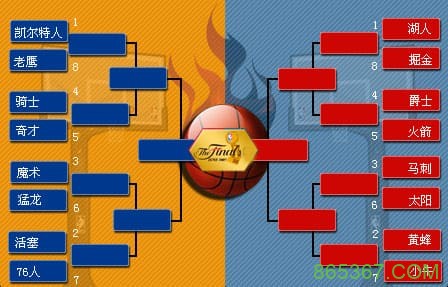 NBA季后赛对阵图解析：詹姆斯最后的舞步？