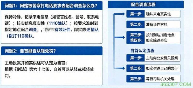 网赌被警察打电话要求配合调查怎么办？自首能否从轻处罚全面解析