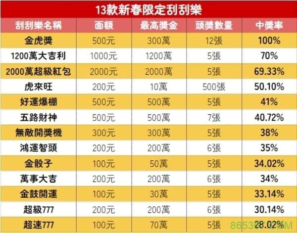 线上刮刮乐全攻略：票种解析、中奖概率与体验指南