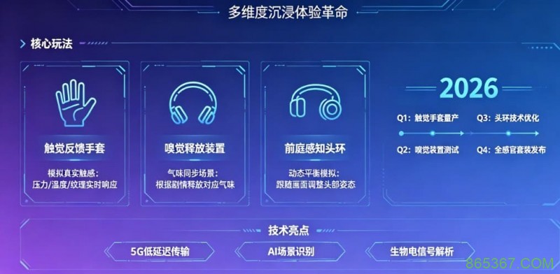 未来瞻望:PG电子在2026年将推出哪些VR感官联动的电子新玩法?