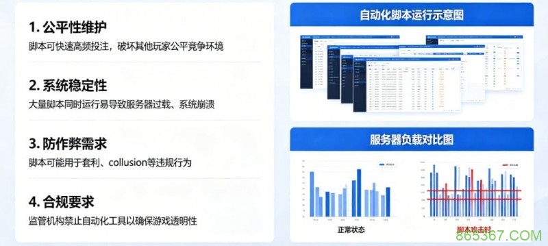 在线娱乐场风控：为什么平台会禁止使用自动化投注脚本？