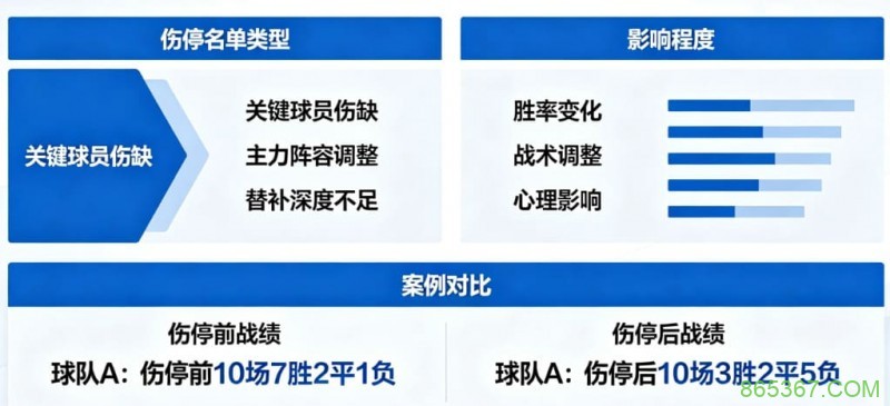 足球伤停名单对比赛结果的影响到底有多大?