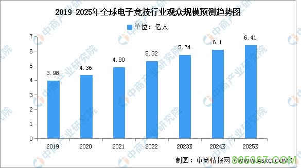 PG电子游戏市场展望：2026年增长趋势与战略分析