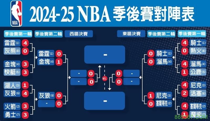 NBA季后赛格局前瞻:东部稳中藏雷,西部豪门鏖战