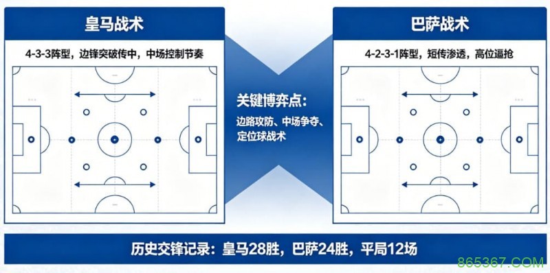西甲德比战分析:皇马 vs 巴萨的战术博弈
