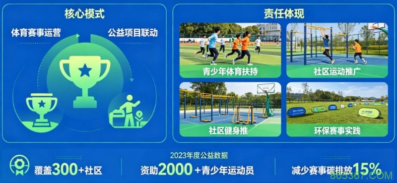 解析开云体育的“体育+公益”模式:社会责任感