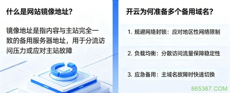 网站镜像地址是什么?为什么开云会准备多个备用域名