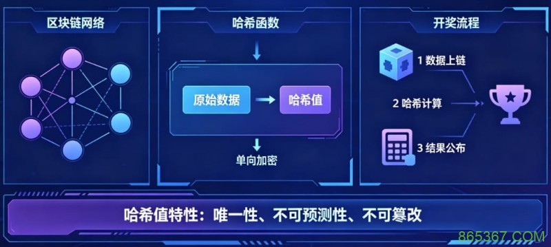 揭秘区块链哈希值开奖:为什么任何人都无法提前预测结果?