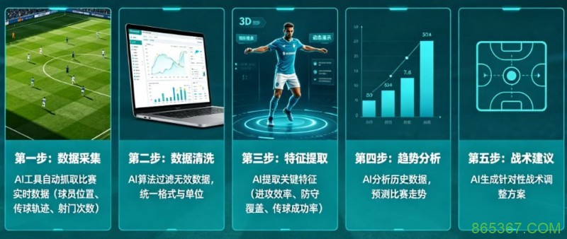AI足球数据分析:从“我觉得能赢”到“概率说更大”