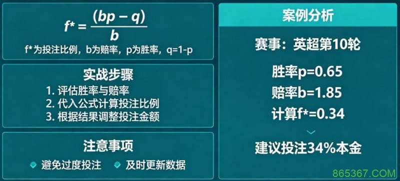 体育投注中的“凯利公式”实战应用教程