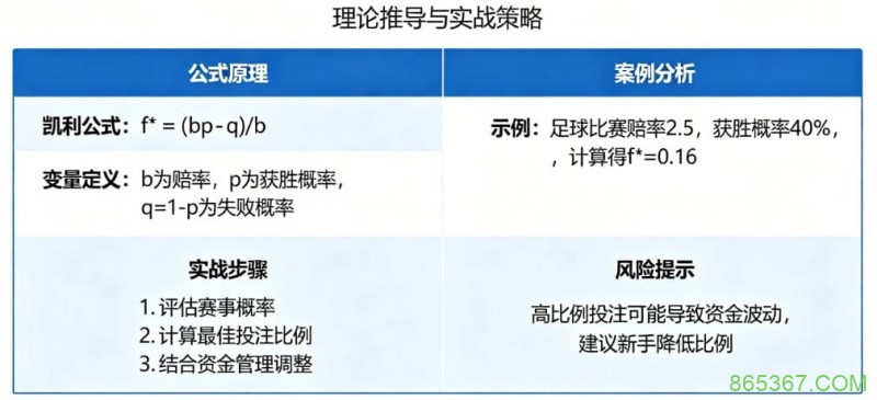 体育投注中的“凯利公式”实战应用教程