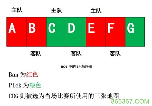BO3与BO5赛制深度解析：稳定性、战术深度与爆冷概率的较量