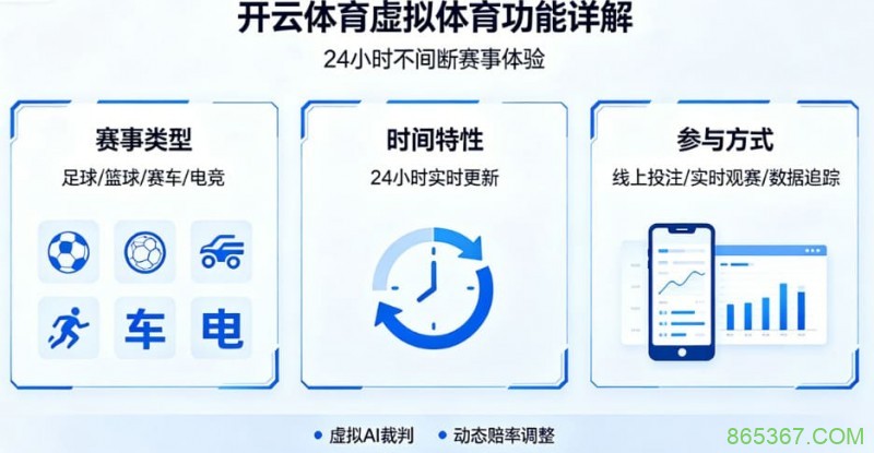 详解开云体育的虚拟体育功能：24小时不间断的赛事
