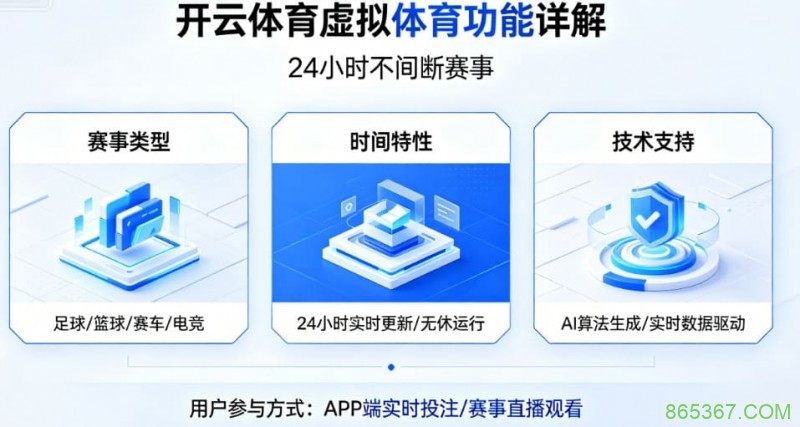 详解开云体育的虚拟体育功能：24小时不间断的赛事