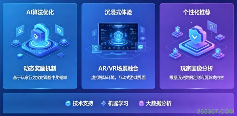 AI技术正在改变电子老虎机行业,未来玩法趋势全面预测