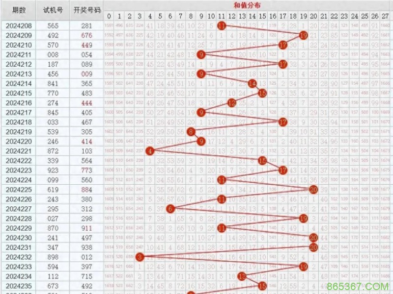 11选5任选五稳赚方案:针对历史开奖走势的冷热交替循环投注法