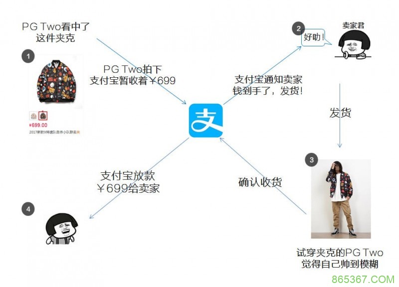 PG电子与区块链技术融合:透明、安全与用户资产赋权