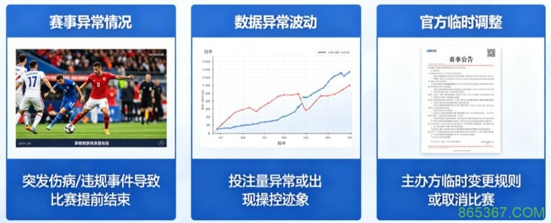 为什么有些赛事被提前关闭盘口？