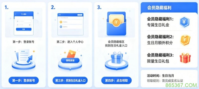 开云体育生日礼金如何领取?会员隐藏福利大公开