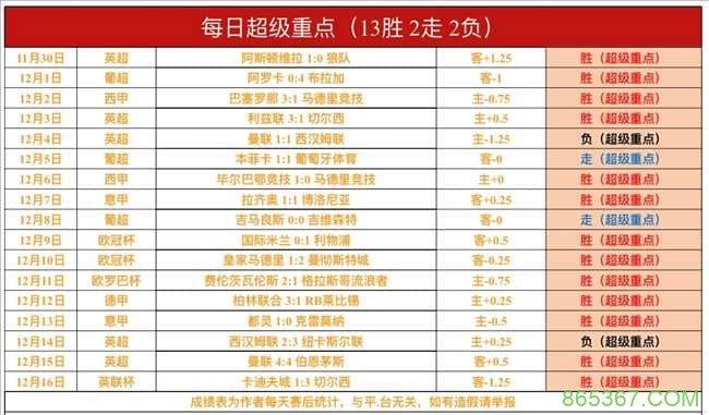 今日足球赛程重点场次前瞻：球队状态、关键球员与赛事看点解析