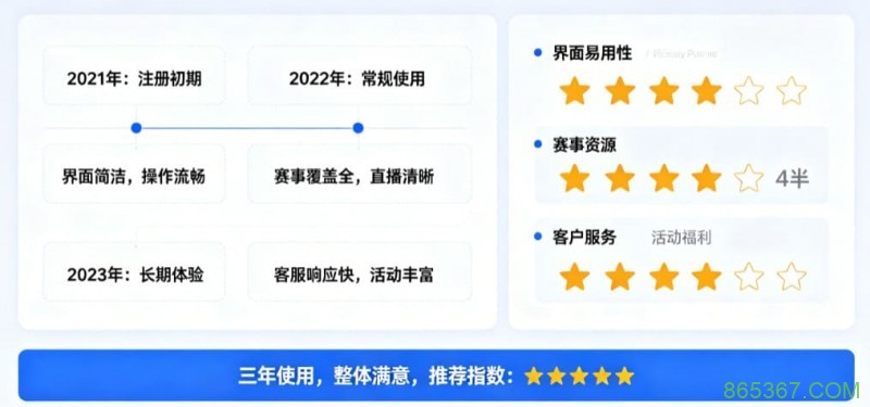 用户评价:在大发体育玩了三年的真实感受