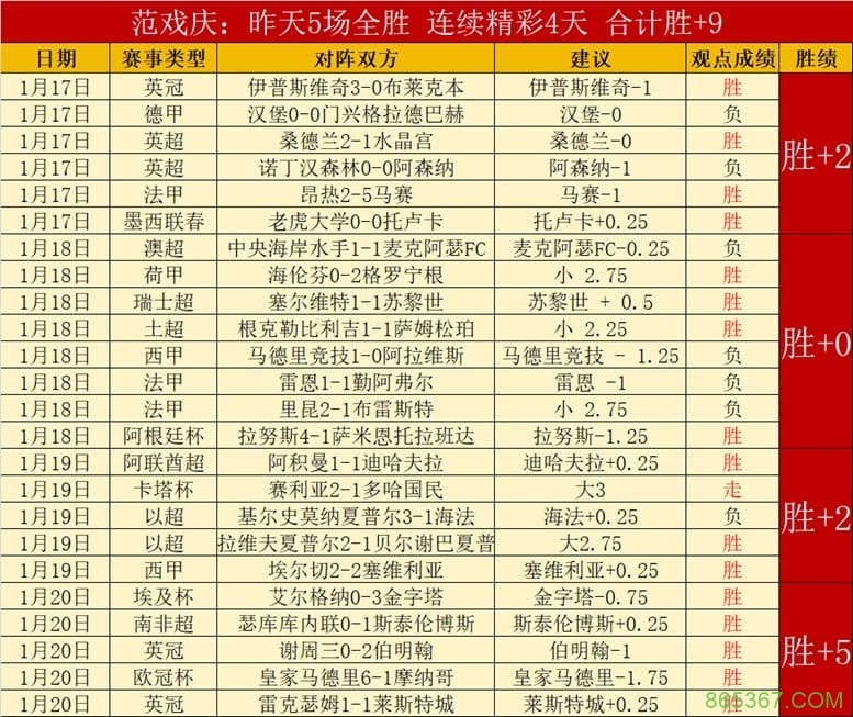 今日足球赛程重点场次前瞻：球队状态、关键球员与赛事看点解析