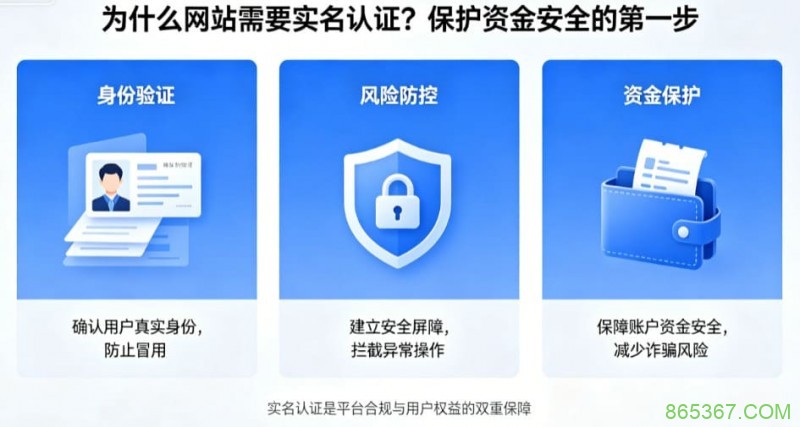 为什么网站需要实名认证?保护资金安全的第一步