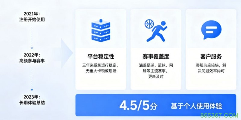 从关注结果到关注过程：数字体育时代用户行为的三年变化
