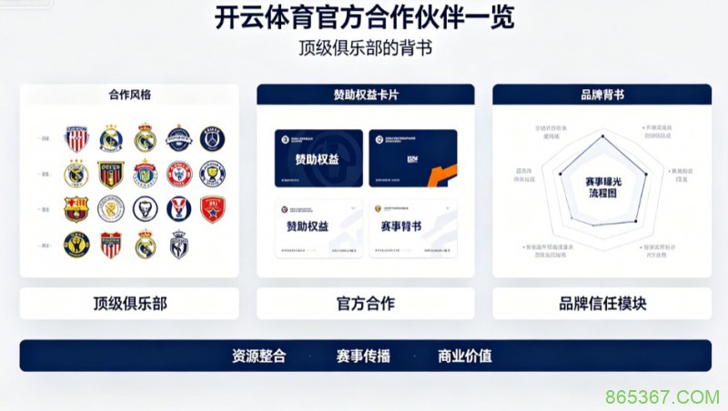 开云体育官方合作伙伴一览:顶级俱乐部的背书