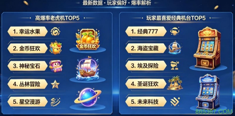 PG电子热门游戏排行榜更新：高爆率老虎机与玩家最喜爱的经典机台全面盘点