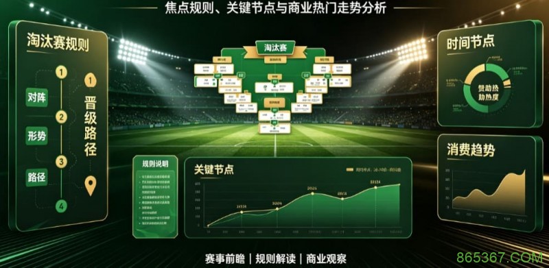 2026世界杯淘汰赛阶段前瞻：焦点规则、关键节点与商业热门走势分析
