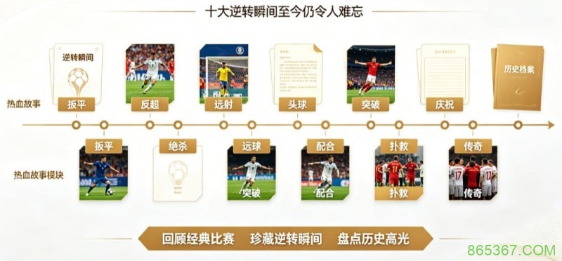 世界杯历史经典比赛回顾:十大逆转瞬间至今仍令人难忘